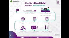 Langkah Strategis Menuju Sertifikasi Halal