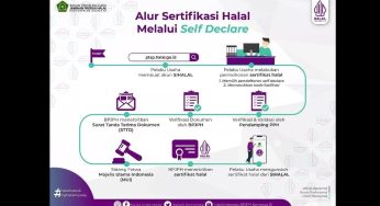 Langkah Strategis Menuju Sertifikasi Halal: Pelatihan Online 10–11 Juni 2025