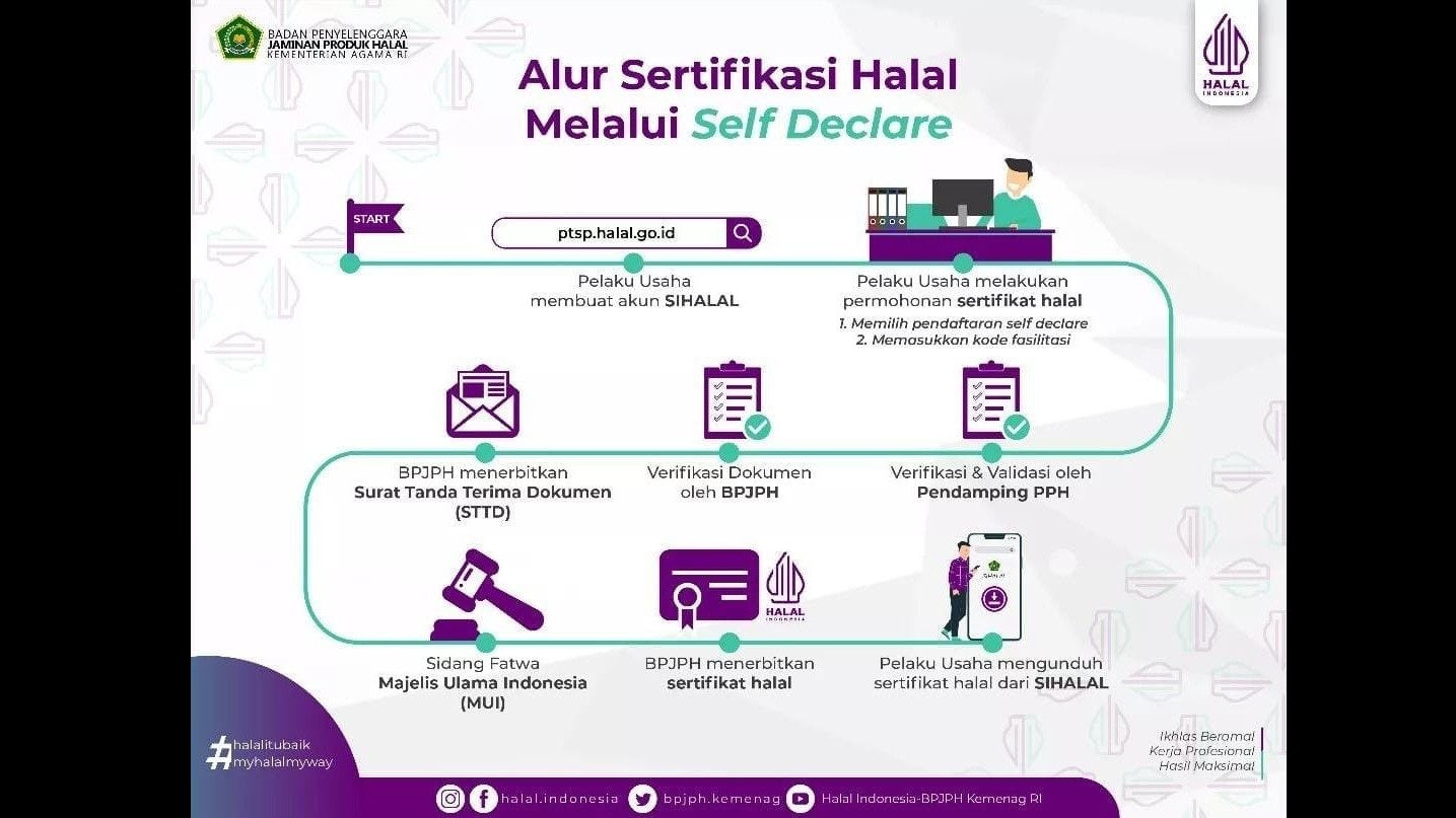 Langkah Strategis Menuju Sertifikasi Halal
